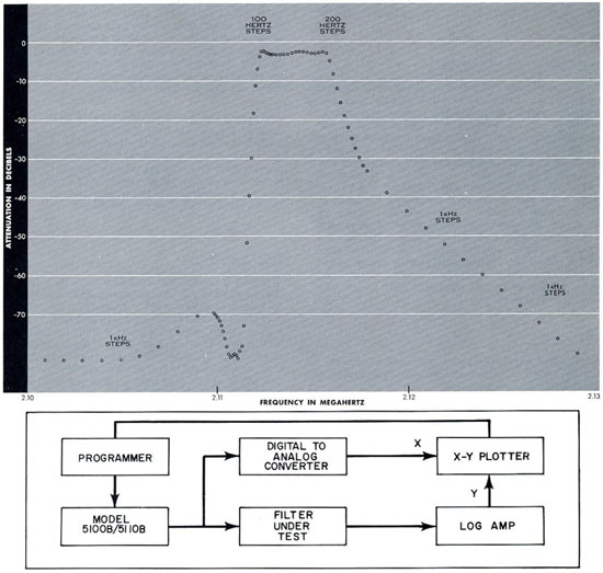 filter_plot