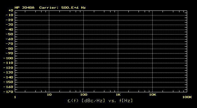 graph1curve