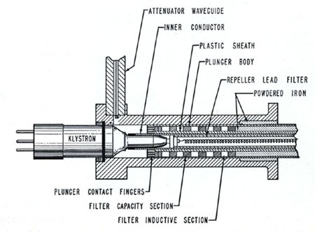 klystron