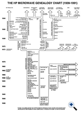 mwchart