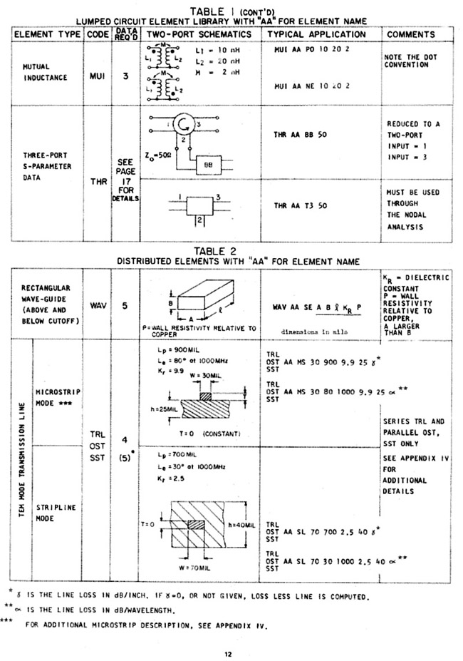 compact_p2