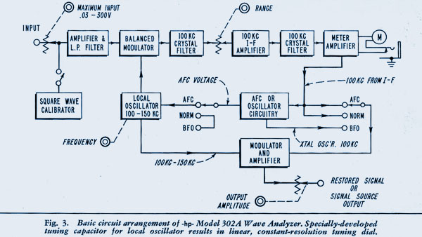 hp302a_block