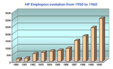 chart_1950s