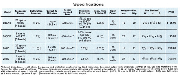 specs_200