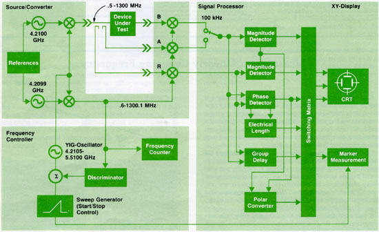 hp8505a_schm