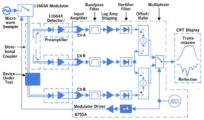 hp8755_diag