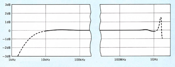hp3406a_flatness