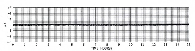 hp419a_stability