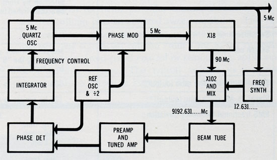 cesium_schm