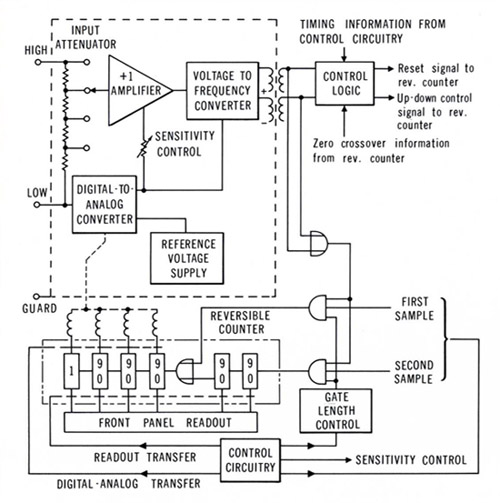 Hewlett Packard Operating & Service Manual for 3455A Digital Voltmeter 