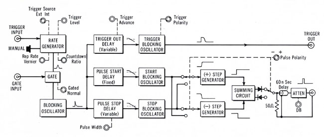 hp215a_blockdiag