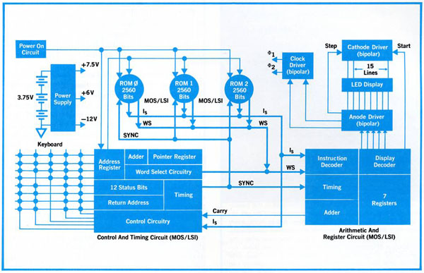 hp35_diag