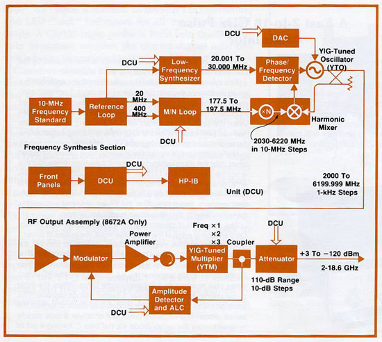 hp8672_blkdiag