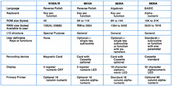 hp9800_series