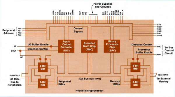 hp9825_proc_diag