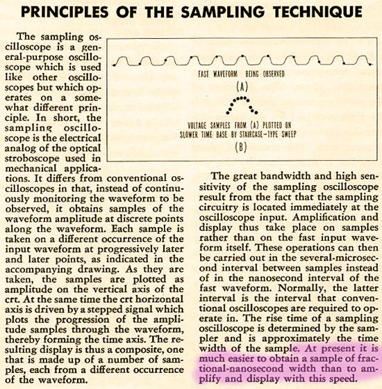 sampling