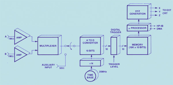 hp5180a_blockdiag