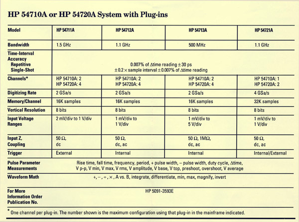 hp54700specs